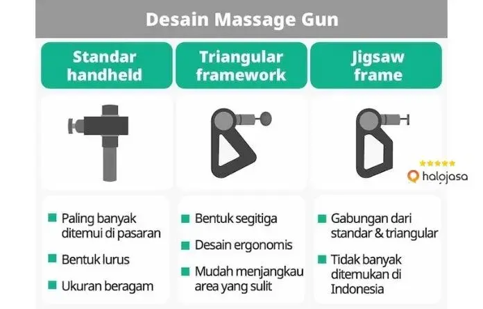 Desain massage gun